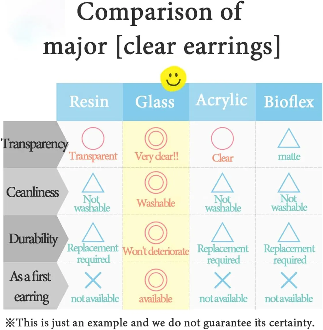 Jewelry Stud Earrings for Women Tempered Glass Hypoallergenic Rhinestone Clear 20G 18G 16G Retainer Body Piercing for First Second Earrings Every Day Use Silicone