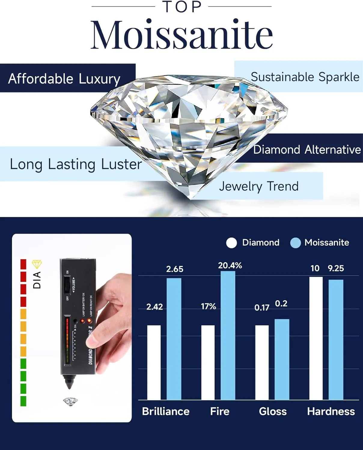 MomentWish 14K Gold Plated Stud Earrings, Birthday Gifts for Women, 1-2Carat Moissanite Earrings, Lab Created Diamond Earrings, Yellow/Rose Gold Plated 925 Sterling Silver Earrings Women Men